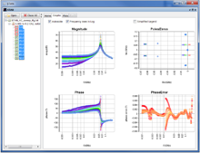 Pulsed IV and RF measurements (Circuit & System level)